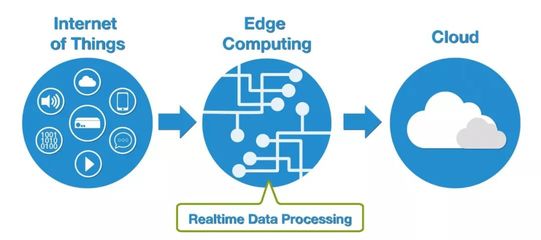 厲害了！全球領先IT咨詢公司對未來科技的十大預測（下） 數據處理與存儲服務篇