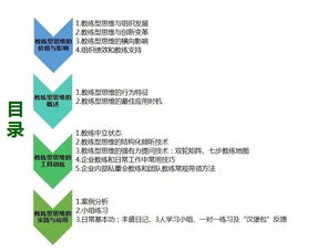 人社部認證中級企業(yè)教練招生簡章——賦能企業(yè)管理新動能
