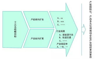 工業4.0浪潮下，零配件制造企業的組織變革與管理重塑