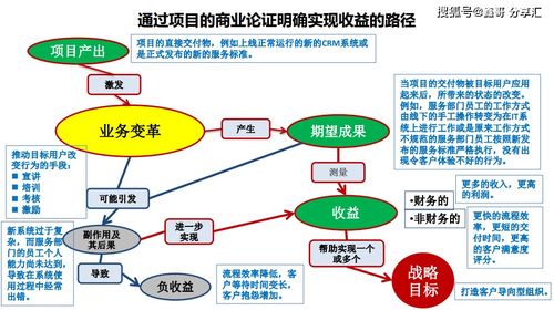 以價值為引領 構建企業項目閉環管理的實踐路徑