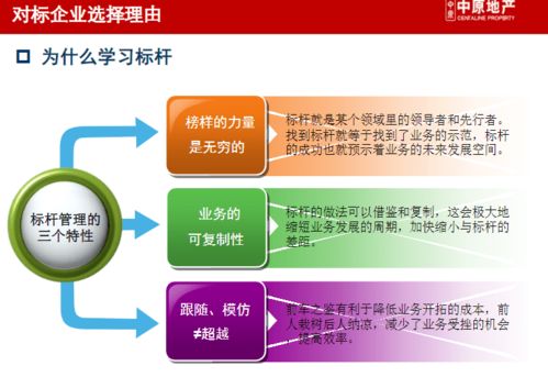 龍湖、萬達、華潤商業地產企業管控與產品線戰略深度研究