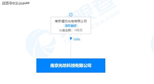 光坊科技光電通訊研發(fā)及生產(chǎn)基地項目在南京開工，總投資27億元聚焦電子專用材料研發(fā)