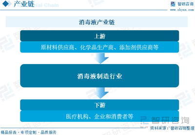 2023年中國(guó)消毒液行業(yè)現(xiàn)狀及競(jìng)爭(zhēng)格局分析 公共衛(wèi)生意識(shí)提升促進(jìn)行業(yè)發(fā)展，企業(yè)競(jìng)爭(zhēng)進(jìn)一步加劇